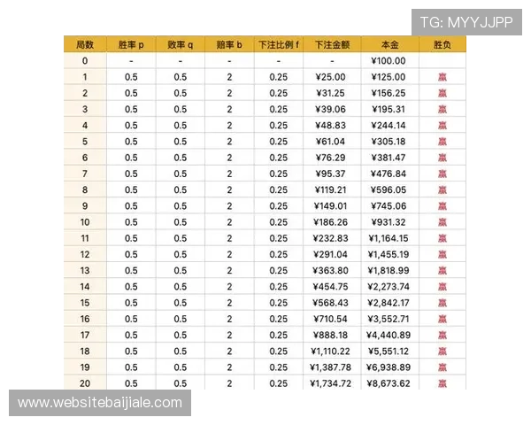 百家乐技巧与数学：提升胜率的实用策略与科学分析方法