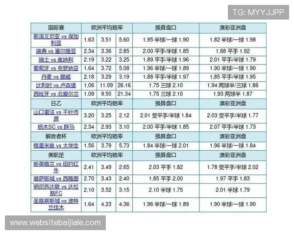 体育真人盘口的赔率变化规律及其对投注策略的影响分析